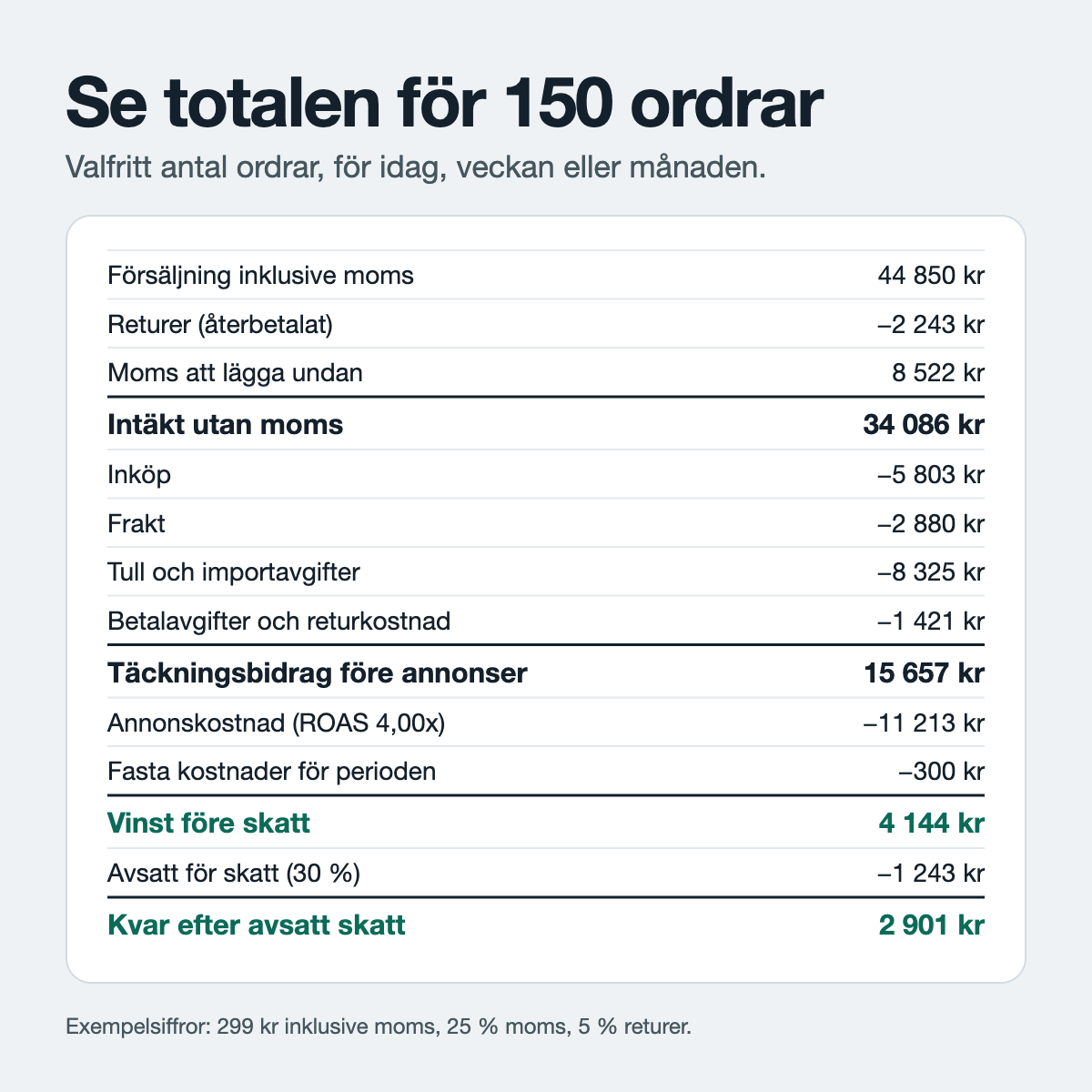 ROAS Kalkylator på Svenska och med SEK