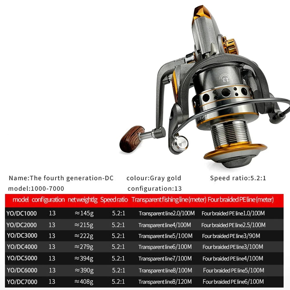 Spinning Reel 13BB And 5.2:1 Gear Ratio (Grey)