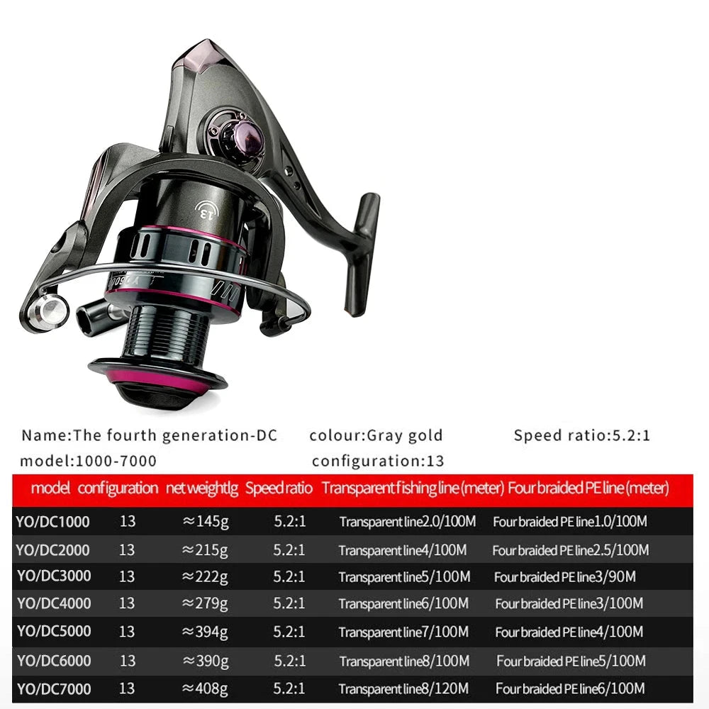 Spinning Reel 13BB And 5.2:1 Gear Ratio (Black)