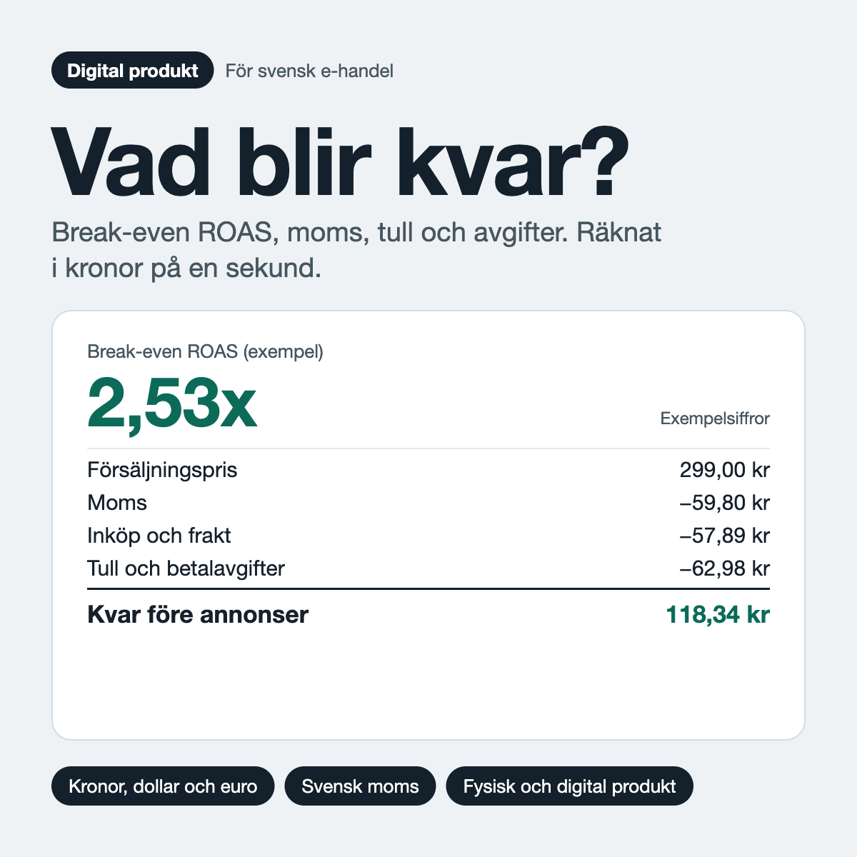 ROAS Kalkylator på Svenska och med SEK