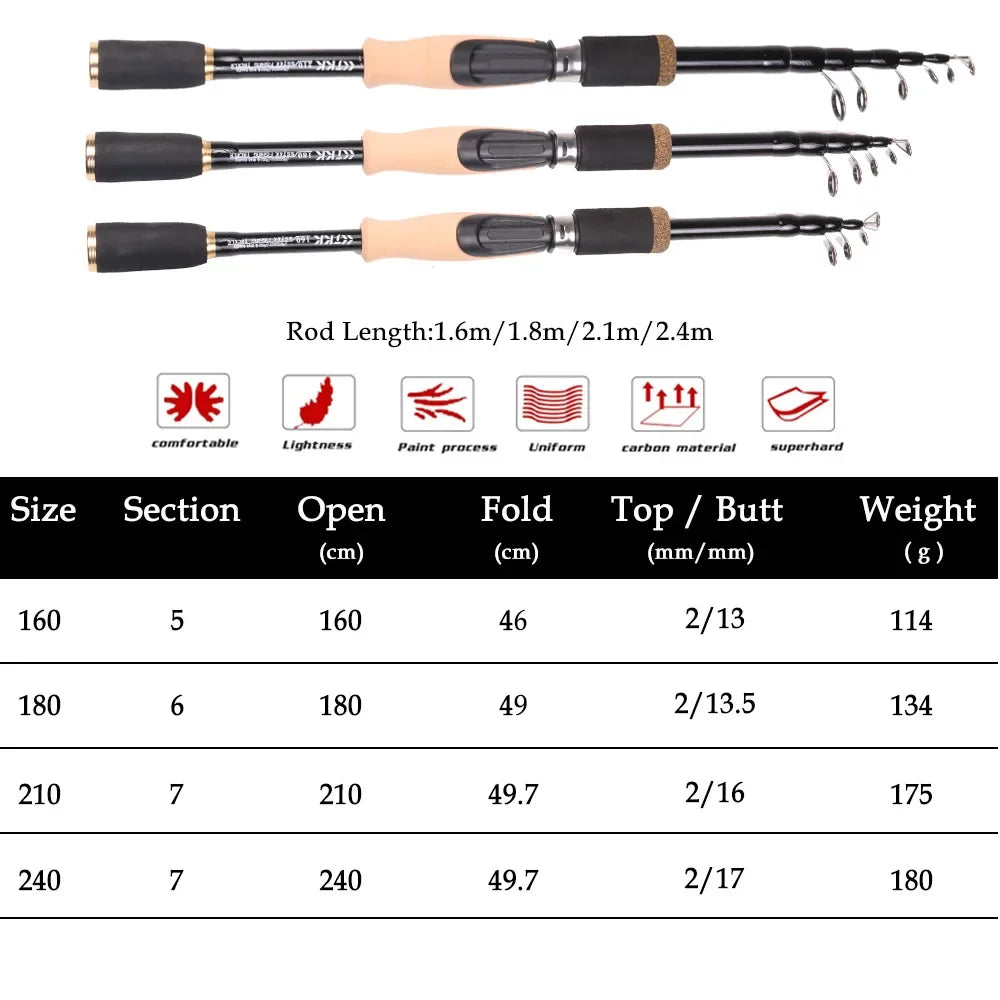 Telescopic Spinning Fishing Rod