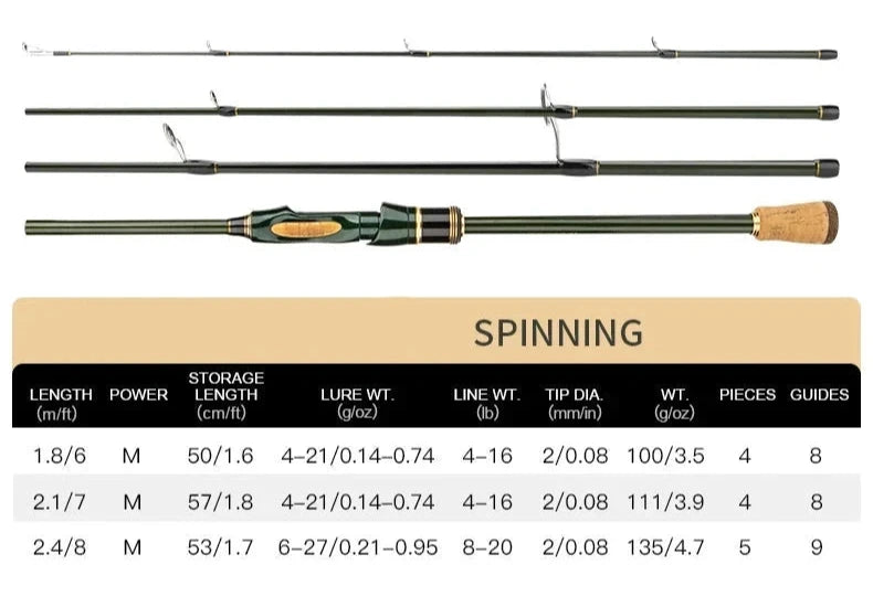 Spinning Carbon Fishing Rod