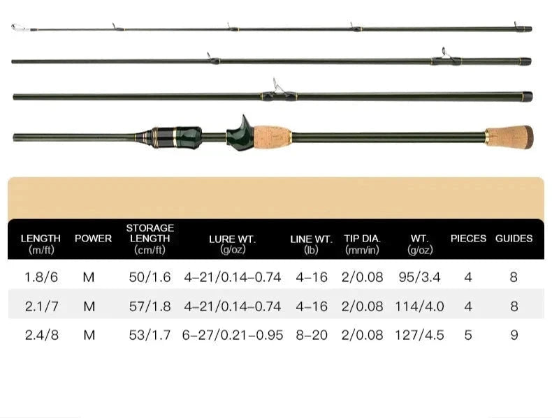 Casting Carbon Fishing Rod