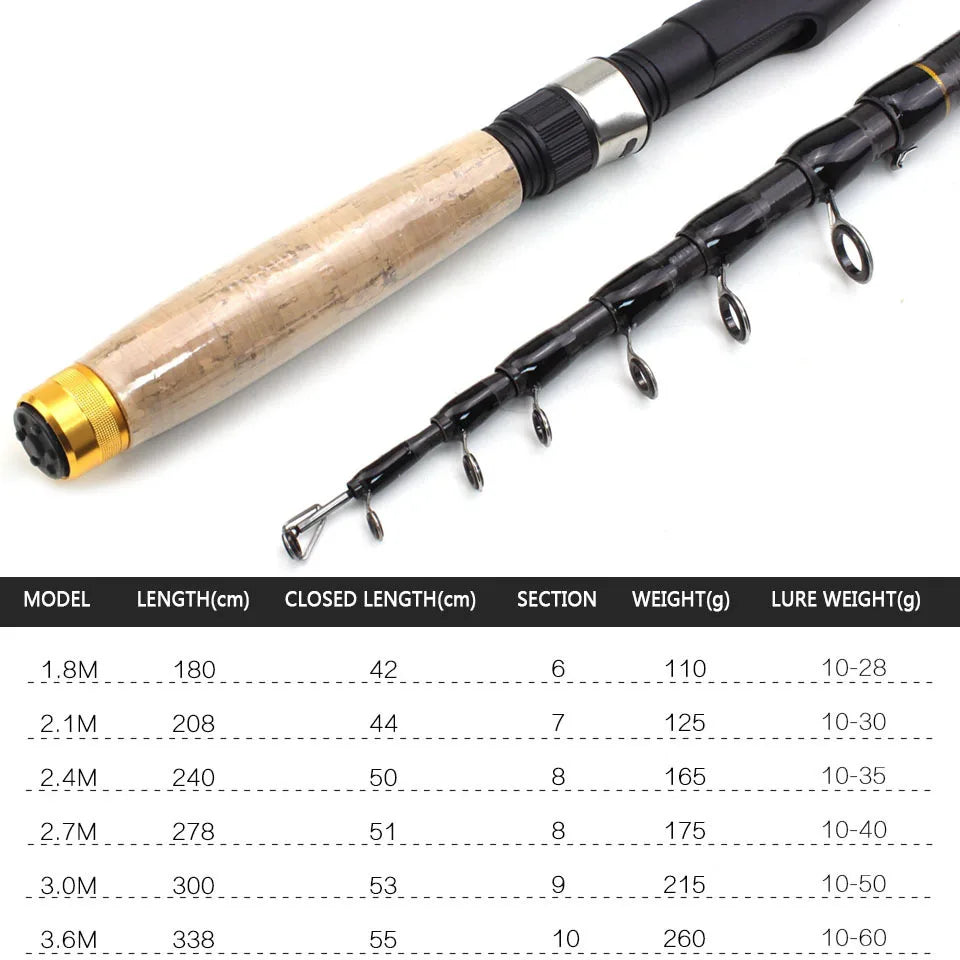 Telescopic Spinning Fishing Rod