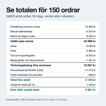 ROAS Kalkylator på Svenska och med SEK