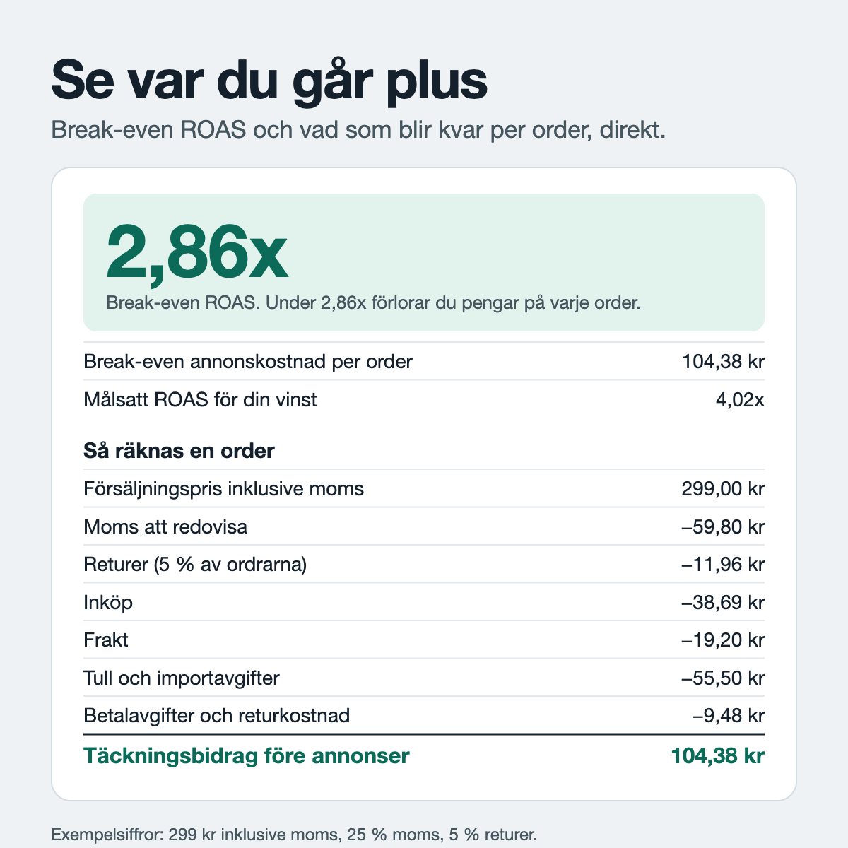 ROAS Kalkylator på Svenska och med SEK