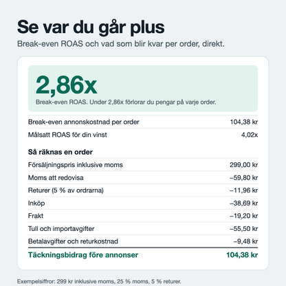 ROAS Kalkylator på Svenska och med SEK