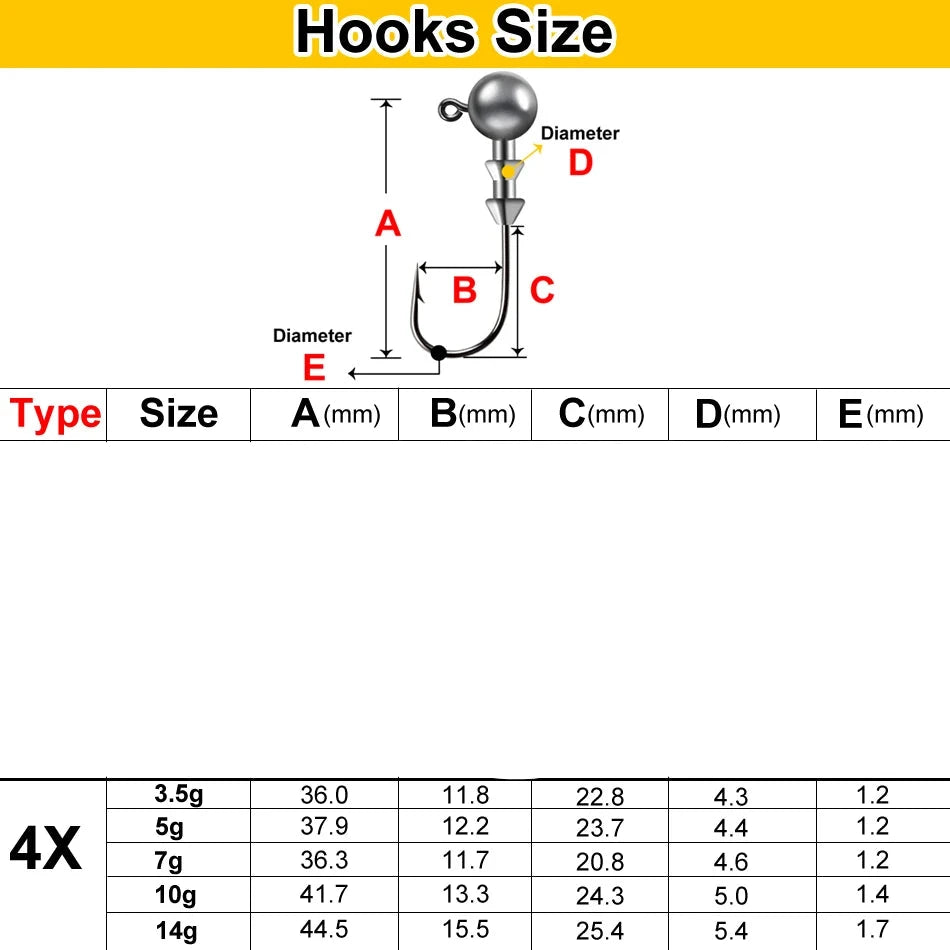 UltraSharp Jig Heads 4X Stronger