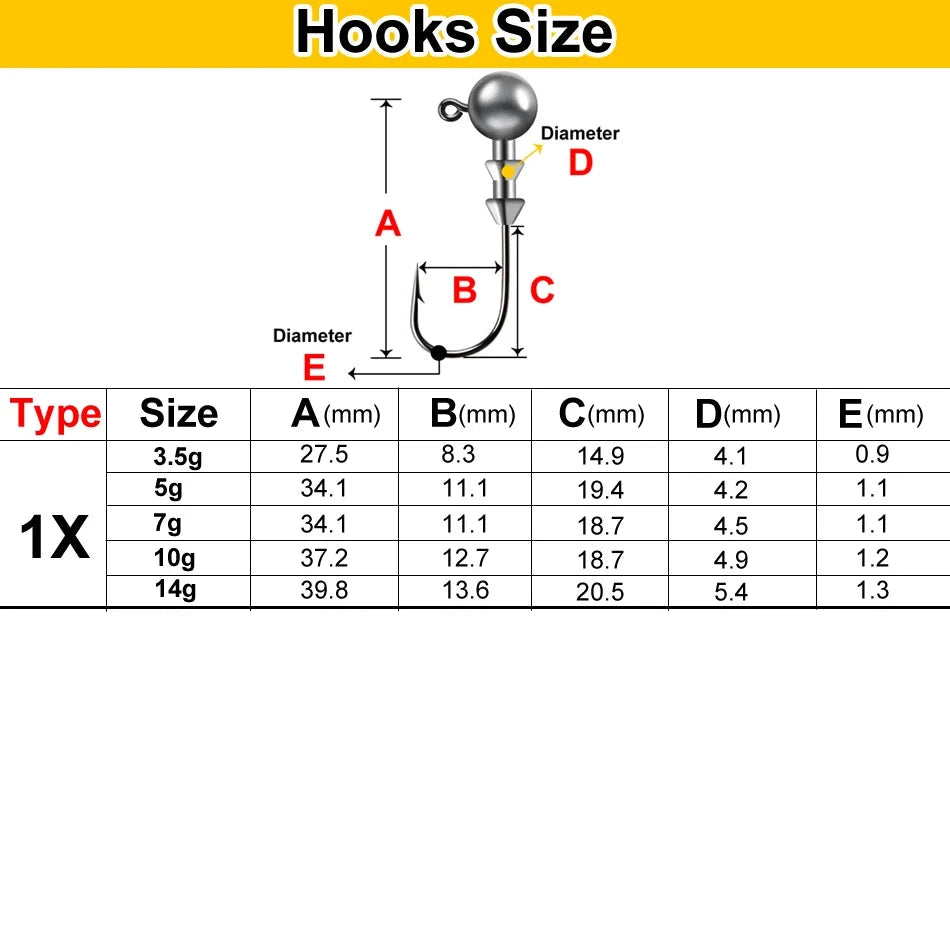 UltraSharp Jig Heads 1X Stronger