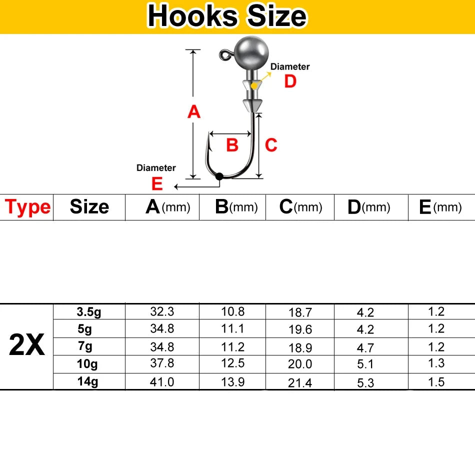 UltraSharp Jig Heads 2X Stronger