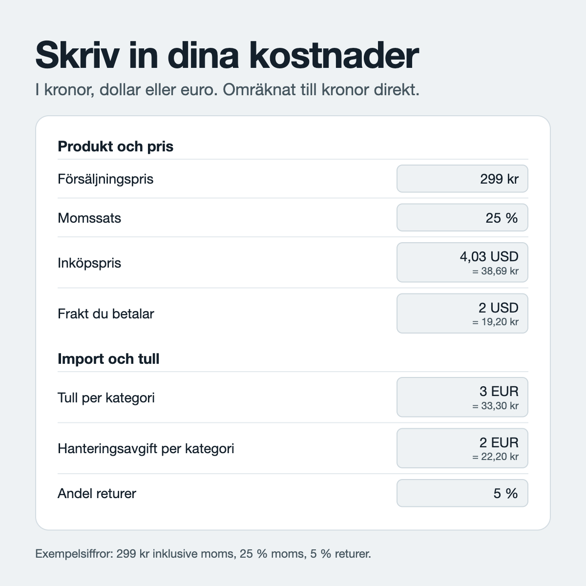 ROAS Kalkylator på Svenska och med SEK